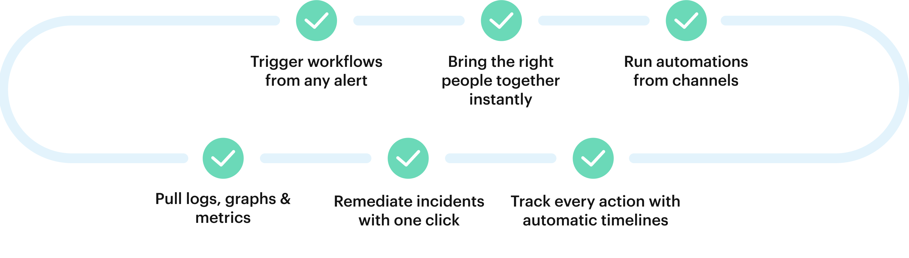 incident lifecycle